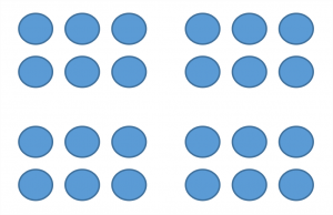 Loi de proximité : les espaces entre les points nous permettent de voir 4 blocs de 4 points