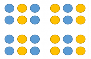 Loi de similarité : les couleurs sur les points nous permettent de voir 6 colonnes